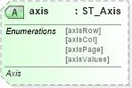 XSD Diagram of axis in schema sml-pivottable_xsd (Office Open XML (OOXML / OpenXML / Ecma 376))