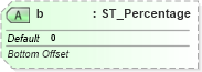 XSD Diagram of b in schema dml-basetypes_xsd (Office Open XML (OOXML / OpenXML / Ecma 376))