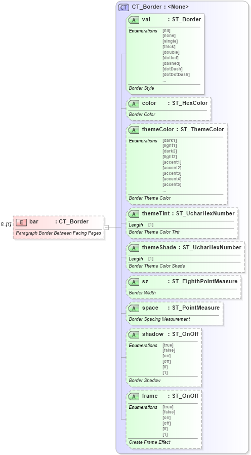 XSD Diagram of bar in schema wml_xsd (Office Open XML (OOXML / OpenXML / Ecma 376))