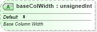 XSD Diagram of baseColWidth in schema sml-sheet_xsd (Office Open XML (OOXML / OpenXML / Ecma 376))