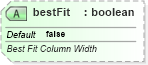 XSD Diagram of bestFit in schema sml-sheet_xsd (Office Open XML (OOXML / OpenXML / Ecma 376))