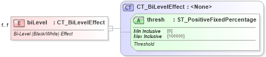 XSD Diagram of biLevel in schema dml-shapeeffects_xsd (Office Open XML (OOXML / OpenXML / Ecma 376))