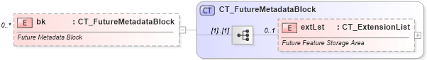 XSD Diagram of bk in schema sml-sheetmetadata_xsd (Office Open XML (OOXML / OpenXML / Ecma 376))