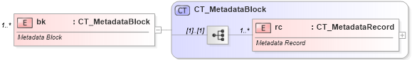 XSD Diagram of bk in schema sml-sheetmetadata_xsd (Office Open XML (OOXML / OpenXML / Ecma 376))
