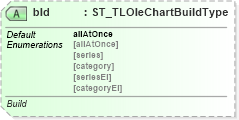 XSD Diagram of bld in schema pml-animationinfo_xsd (Office Open XML (OOXML / OpenXML / Ecma 376))