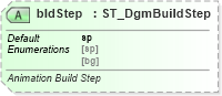 XSD Diagram of bldStep in schema dml-graphicalobjectanimation_xsd (Office Open XML (OOXML / OpenXML / Ecma 376))