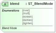 XSD Diagram of blend in schema dml-shapeeffects_xsd (Office Open XML (OOXML / OpenXML / Ecma 376))