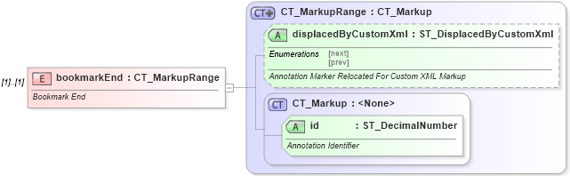 XSD Diagram of bookmarkEnd in schema wml_xsd (Office Open XML (OOXML / OpenXML / Ecma 376))
