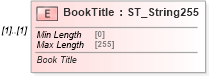 XSD Diagram of BookTitle in schema shared-bibliography_xsd (Office Open XML (OOXML / OpenXML / Ecma 376))
