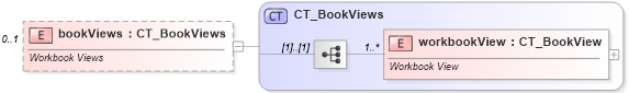 XSD Diagram of bookViews in schema sml-workbook_xsd (Office Open XML (OOXML / OpenXML / Ecma 376))