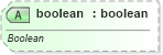 XSD Diagram of boolean in schema sml-externalconnections_xsd (Office Open XML (OOXML / OpenXML / Ecma 376))