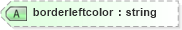 XSD Diagram of borderleftcolor in schema vml-officedrawing_xsd (Office Open XML (OOXML / OpenXML / Ecma 376))