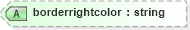 XSD Diagram of borderrightcolor in schema vml-officedrawing_xsd (Office Open XML (OOXML / OpenXML / Ecma 376))