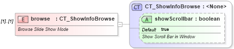 XSD Diagram of browse in schema pml-presentationproperties_xsd (Office Open XML (OOXML / OpenXML / Ecma 376))