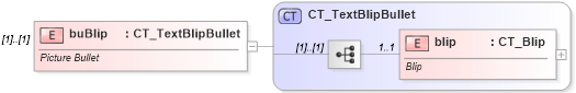 XSD Diagram of buBlip in schema dml-textbullet_xsd (Office Open XML (OOXML / OpenXML / Ecma 376))