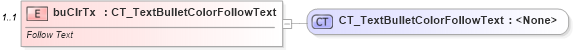 XSD Diagram of buClrTx in schema dml-textbullet_xsd (Office Open XML (OOXML / OpenXML / Ecma 376))