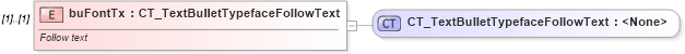 XSD Diagram of buFontTx in schema dml-textbullet_xsd (Office Open XML (OOXML / OpenXML / Ecma 376))
