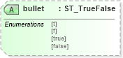XSD Diagram of bullet in schema vml-officedrawing_xsd (Office Open XML (OOXML / OpenXML / Ecma 376))