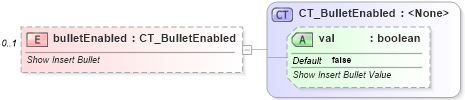 XSD Diagram of bulletEnabled in schema dml-diagramlayoutvariables_xsd (Office Open XML (OOXML / OpenXML / Ecma 376))