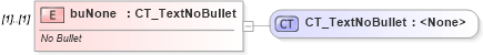 XSD Diagram of buNone in schema dml-textbullet_xsd (Office Open XML (OOXML / OpenXML / Ecma 376))