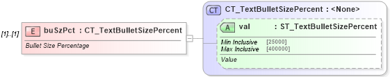 XSD Diagram of buSzPct in schema dml-textbullet_xsd (Office Open XML (OOXML / OpenXML / Ecma 376))