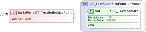 XSD Diagram of buSzPts in schema dml-textbullet_xsd (Office Open XML (OOXML / OpenXML / Ecma 376))