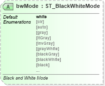 XSD Diagram of bwMode in schema pml-slide_xsd (Office Open XML (OOXML / OpenXML / Ecma 376))
