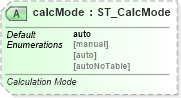 XSD Diagram of calcMode in schema sml-workbook_xsd (Office Open XML (OOXML / OpenXML / Ecma 376))
