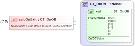 XSD Diagram of calcOnExit in schema wml_xsd (Office Open XML (OOXML / OpenXML / Ecma 376))