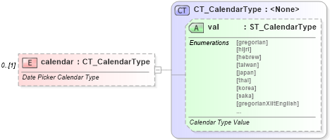 XSD Diagram of calendar in schema wml_xsd (Office Open XML (OOXML / OpenXML / Ecma 376))
