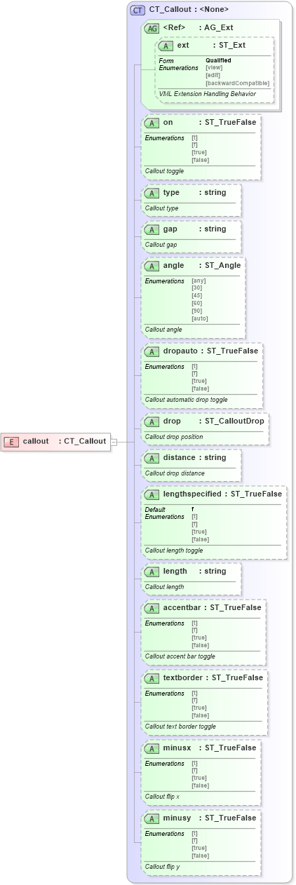 XSD Diagram of callout in schema vml-officedrawing_xsd (Office Open XML (OOXML / OpenXML / Ecma 376))