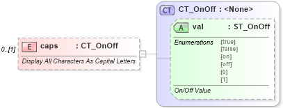 XSD Diagram of caps in schema wml_xsd (Office Open XML (OOXML / OpenXML / Ecma 376))