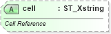 XSD Diagram of cell in schema sml-externalconnections_xsd (Office Open XML (OOXML / OpenXML / Ecma 376))