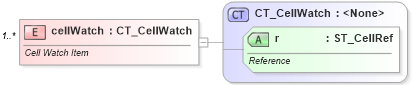 XSD Diagram of cellWatch in schema sml-sheet_xsd (Office Open XML (OOXML / OpenXML / Ecma 376))