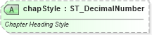 XSD Diagram of chapStyle in schema wml_xsd (Office Open XML (OOXML / OpenXML / Ecma 376))