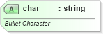 XSD Diagram of char in schema dml-textbullet_xsd (Office Open XML (OOXML / OpenXML / Ecma 376))