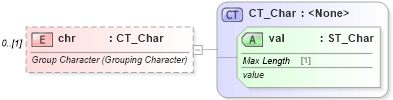 XSD Diagram of chr in schema shared-math_xsd (Office Open XML (OOXML / OpenXML / Ecma 376))