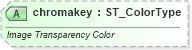 XSD Diagram of chromakey in schema vml-main_xsd (Office Open XML (OOXML / OpenXML / Ecma 376))