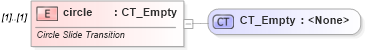XSD Diagram of circle in schema pml-animationinfo_xsd (Office Open XML (OOXML / OpenXML / Ecma 376))