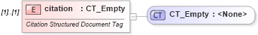 XSD Diagram of citation in schema wml_xsd (Office Open XML (OOXML / OpenXML / Ecma 376))