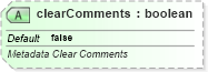 XSD Diagram of clearComments in schema sml-sheetmetadata_xsd (Office Open XML (OOXML / OpenXML / Ecma 376))