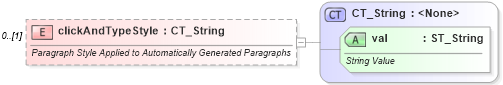 XSD Diagram of clickAndTypeStyle in schema wml_xsd (Office Open XML (OOXML / OpenXML / Ecma 376))