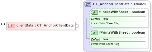 XSD Diagram of clientData in schema dml-spreadsheetdrawing_xsd (Office Open XML (OOXML / OpenXML / Ecma 376))