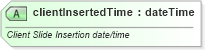 XSD Diagram of clientInsertedTime in schema pml-slidesynchronizationdata_xsd (Office Open XML (OOXML / OpenXML / Ecma 376))