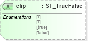 XSD Diagram of clip in schema vml-officedrawing_xsd (Office Open XML (OOXML / OpenXML / Ecma 376))