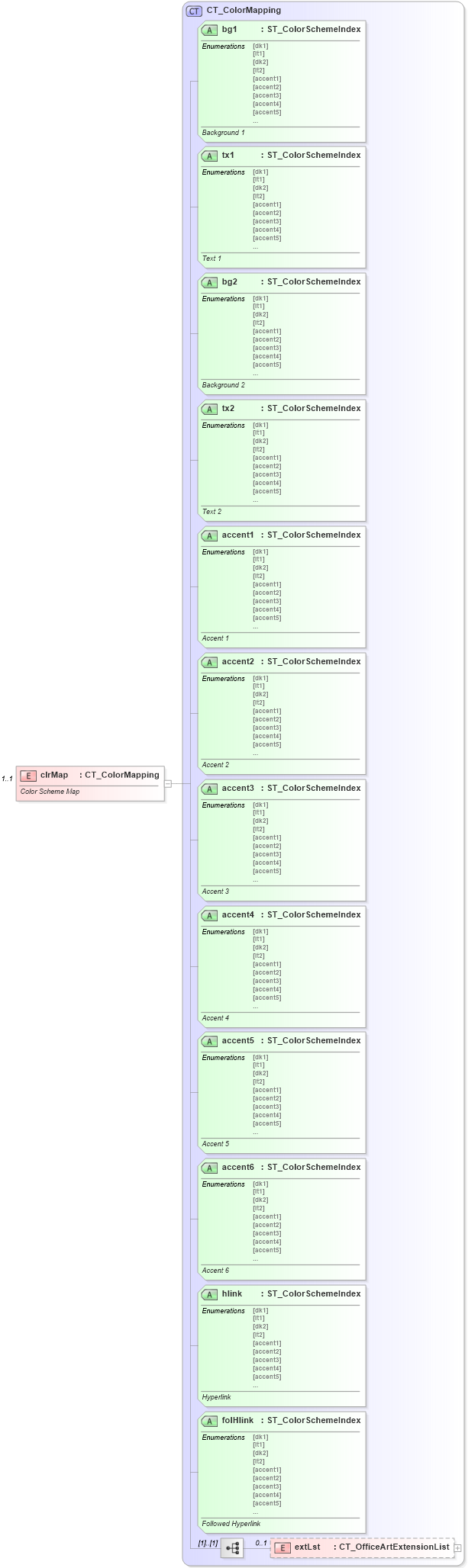 XSD Diagram of clrMap in schema pml-slide_xsd (Office Open XML (OOXML / OpenXML / Ecma 376))