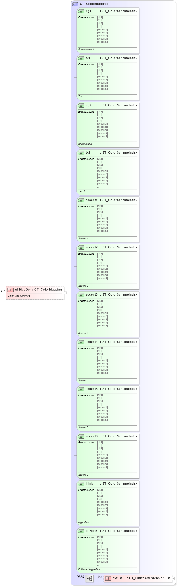 XSD Diagram of clrMapOvr in schema dml-chart_xsd (Office Open XML (OOXML / OpenXML / Ecma 376))