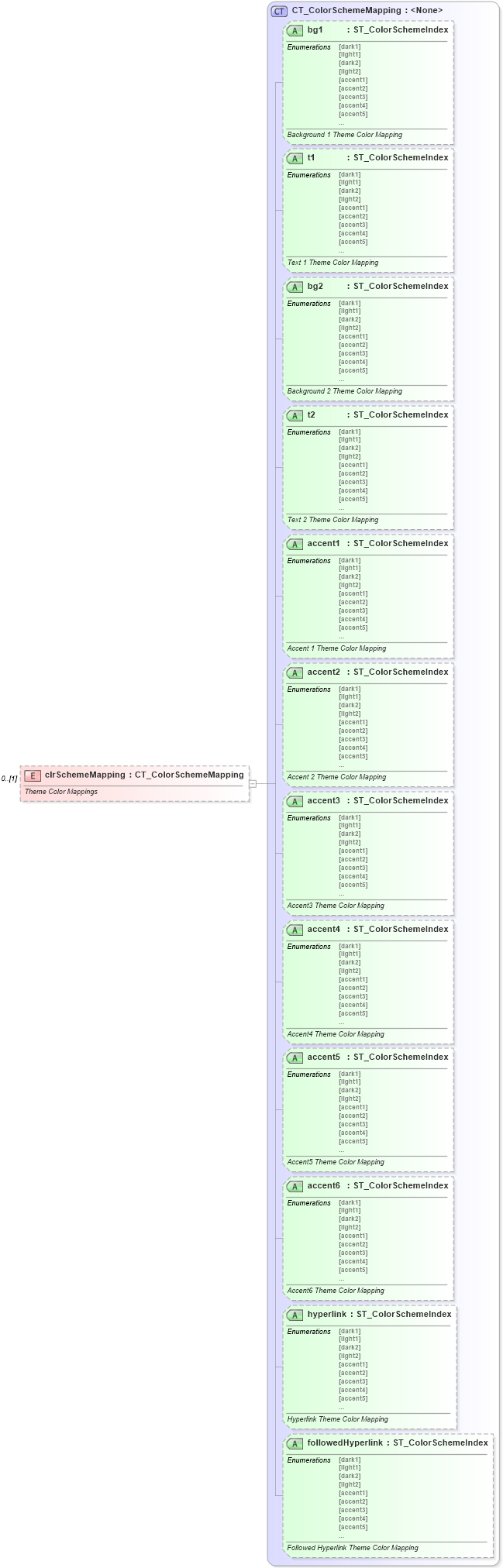 XSD Diagram of clrSchemeMapping in schema wml_xsd (Office Open XML (OOXML / OpenXML / Ecma 376))