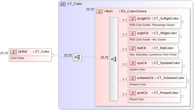 XSD Diagram of clrVal in schema pml-animationinfo_xsd (Office Open XML (OOXML / OpenXML / Ecma 376))