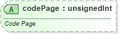 XSD Diagram of codePage in schema sml-workbook_xsd (Office Open XML (OOXML / OpenXML / Ecma 376))
